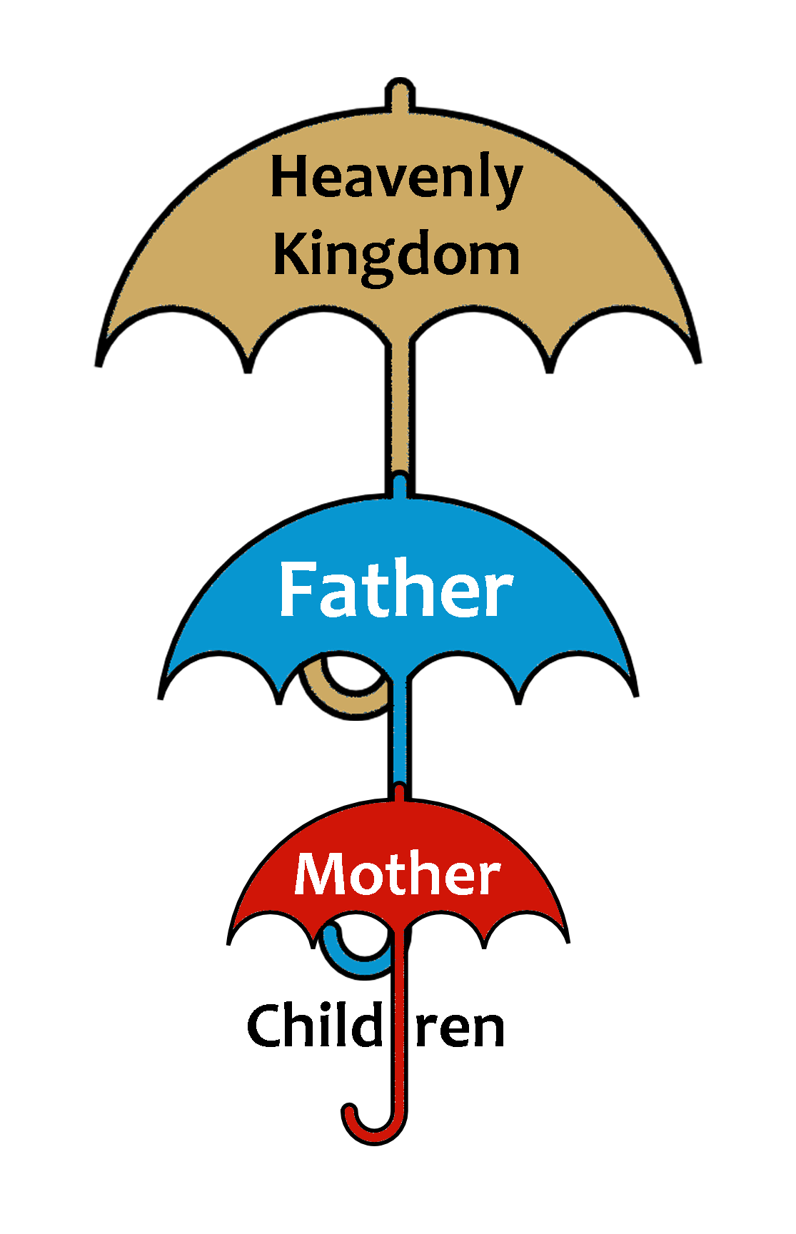 2295 • (yasharah) PaleoHebrew Dictionary