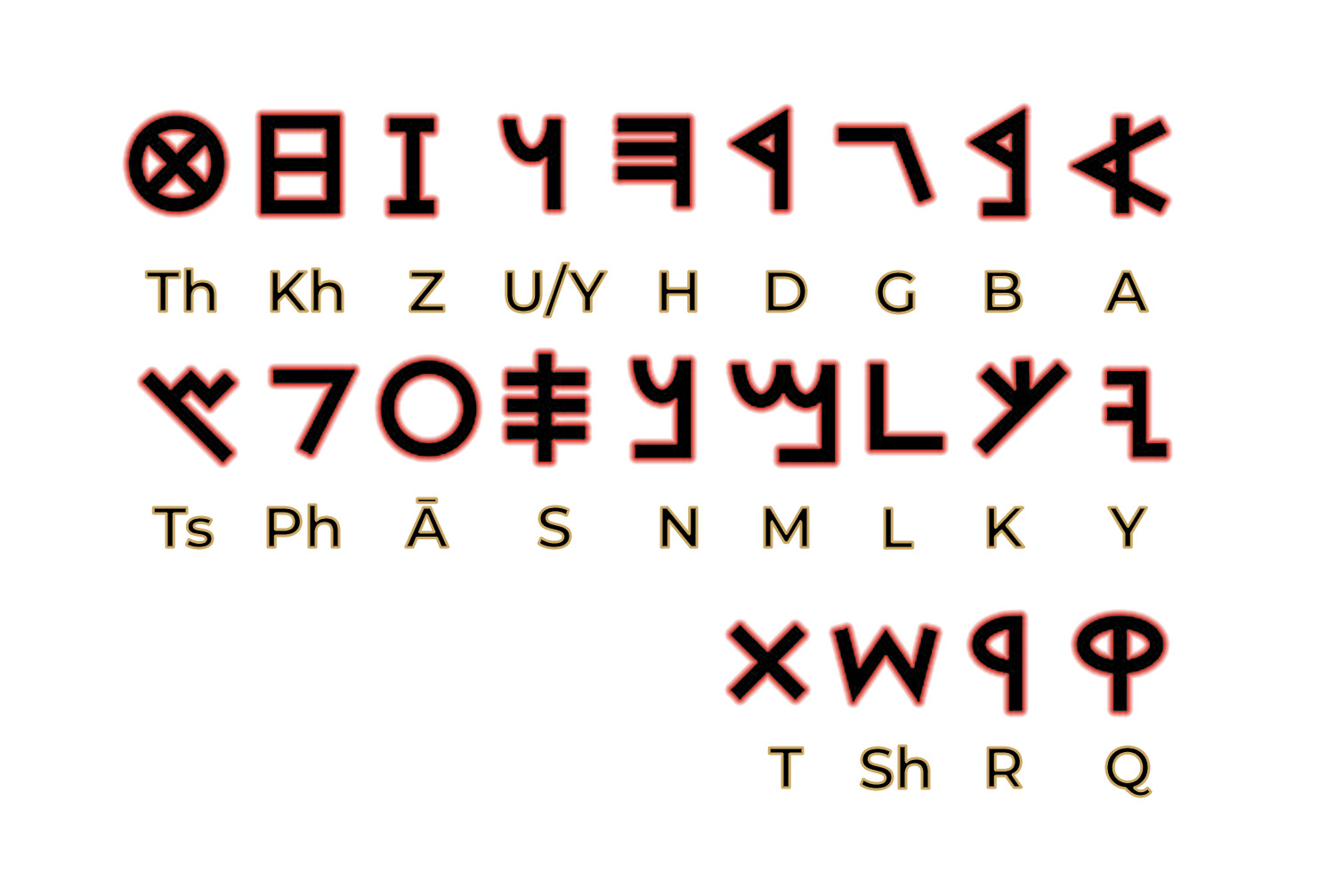 2024 Updates PaleoHebrew Dictionary
